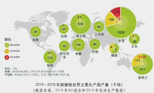 世界獼猴桃分布