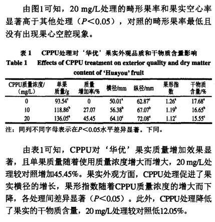 獼猴桃膨大劑